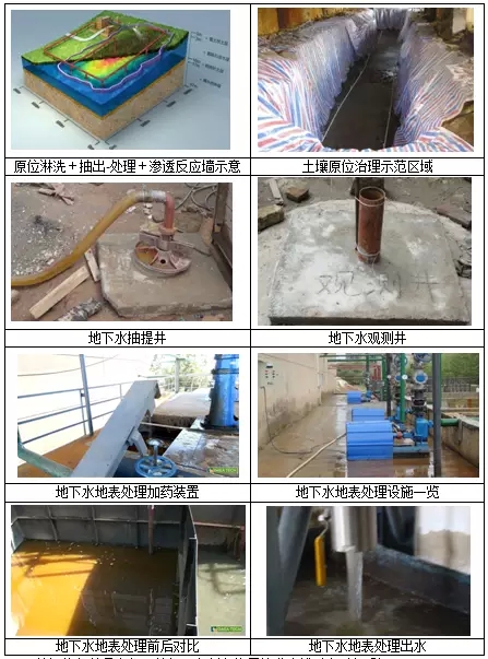 我國(guó)鉻污染場(chǎng)地修復(fù)工程案例分析及技術(shù)路線(xiàn)思考