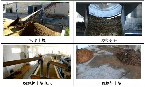 我國(guó)鉻污染場(chǎng)地修復(fù)工程案例分析及技術(shù)路線(xiàn)思考
